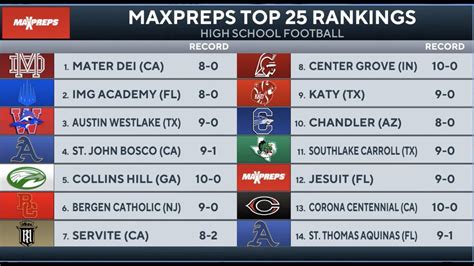 highschoolsportsstats|maxpreps football stats.